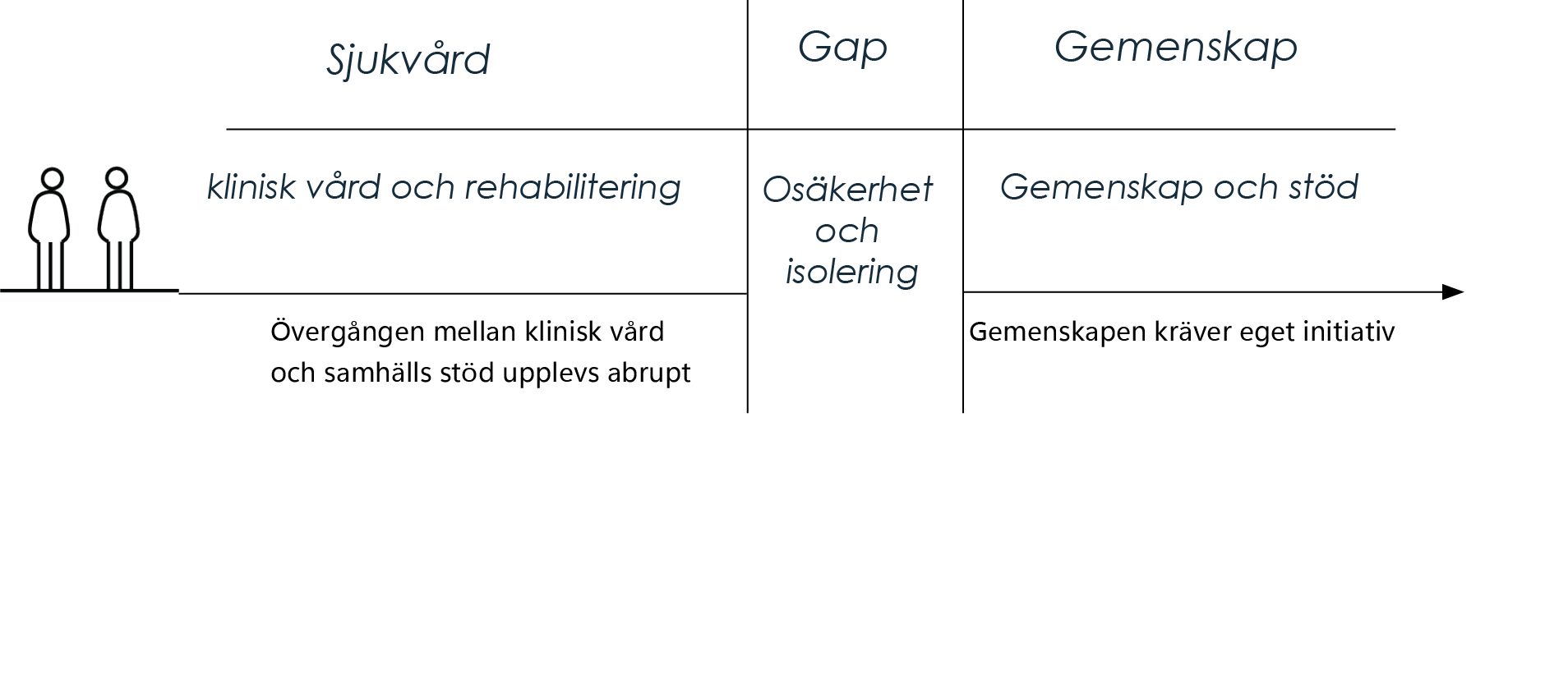 Diagram , Problembeskrivning